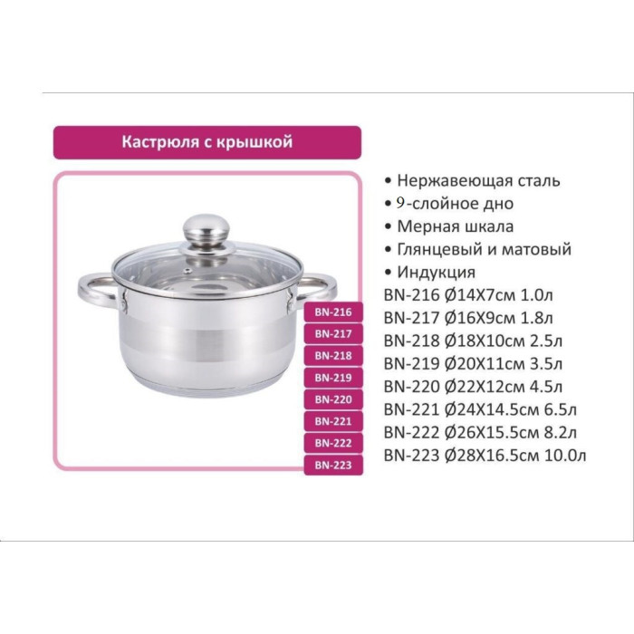 Каструля з кришкою 1 літр BN-216 (6)