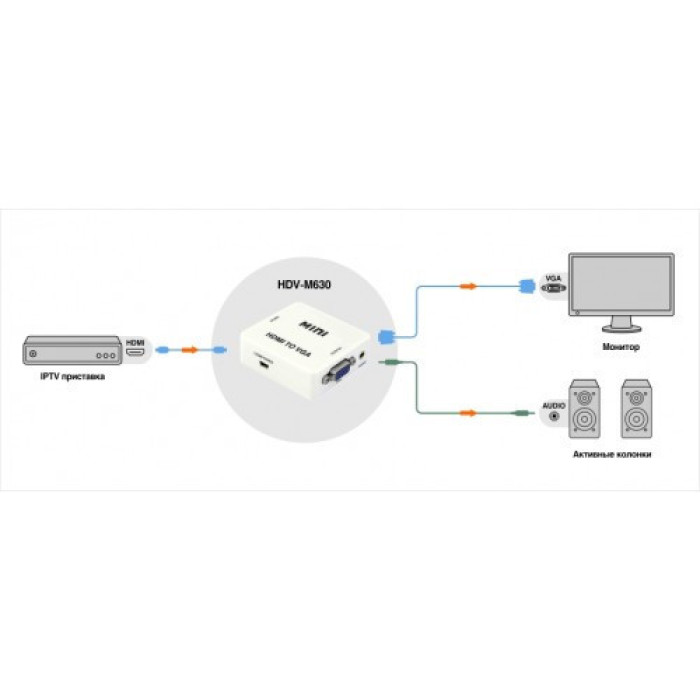 Конвертер HDMI to VGA/VGA 001 ART-4272 (100 шт.)